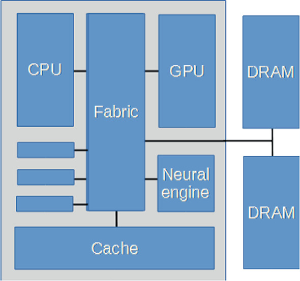 Apple M2 Die Shot and Architecture Analysis – Big Cost Increase And A15  Based IP