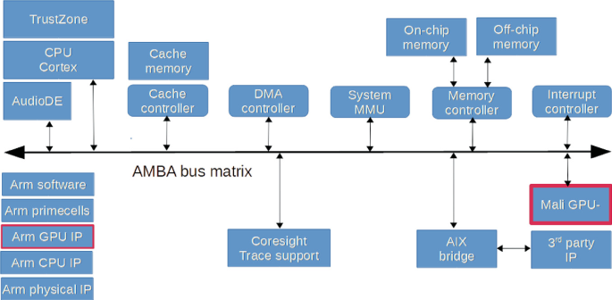 Apple M2 Die Shot and Architecture Analysis – Big Cost Increase And A15  Based IP