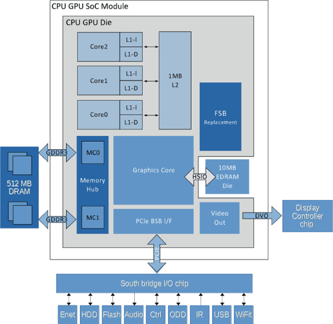 DirectX 12 Can Push '6 to 12 Times' the Polygons of DirectX 11 - IGN