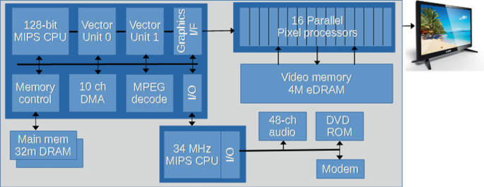 Sony Playstation 2 GPU 180nm Specs