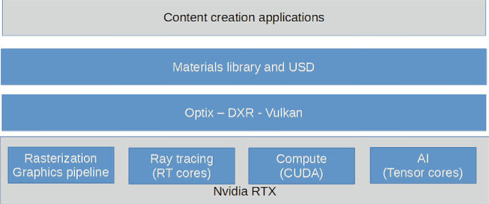 Ray Tracing Will be Everywhere in 2020 - ACM SIGGRAPH Blog