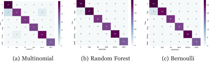 Security Vulnerability Classes in Popular Programming Languages - VerSprite