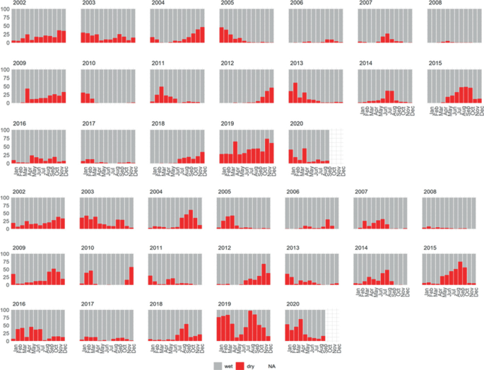 38 bar graphs depict N C D A percentage of area for S P E I and V C I.