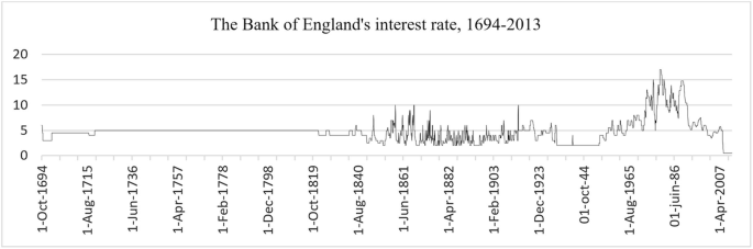 Theory of Liquidity Preference Definition: History, Example, and