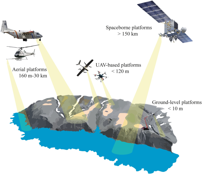 Remote Sensing: Satellite and RPAS (Remotely Piloted Aircraft System) |  SpringerLink