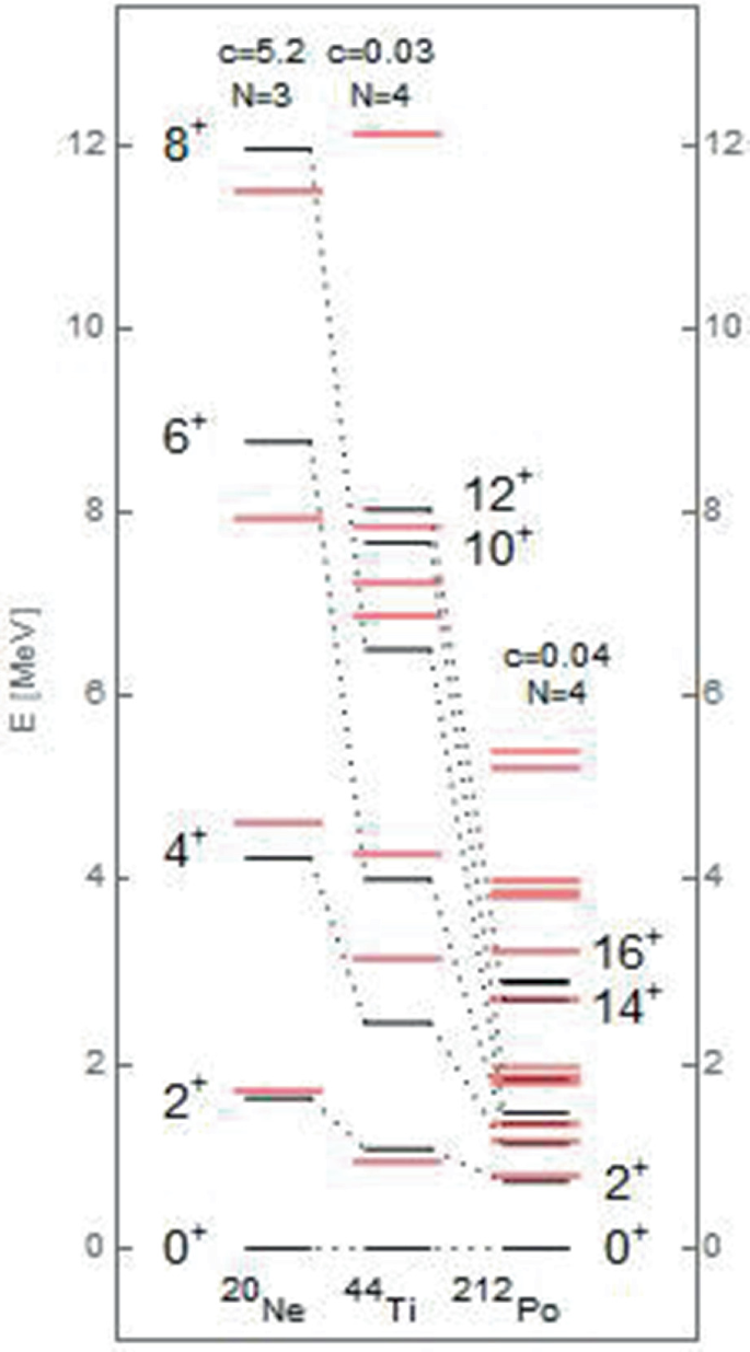 Solitons on the Boundaries of Microscopic Systems | SpringerLink