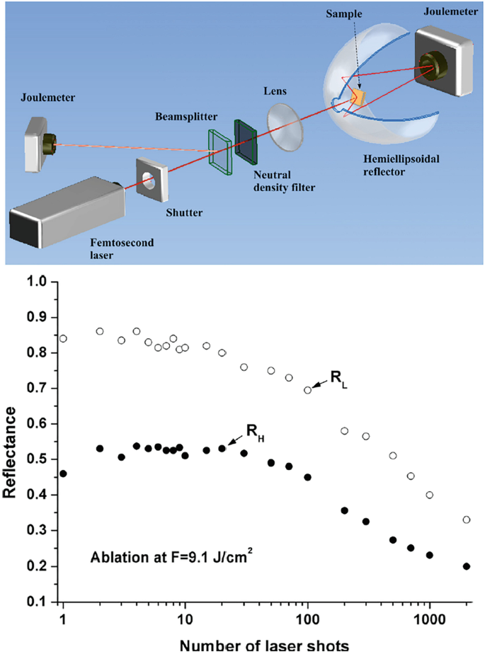 Insights into Laser-Matter Interaction from Inside: Wealth of Processes,  Multiplicity of Mechanisms and Possible Roadmaps for Energy Localization |  SpringerLink