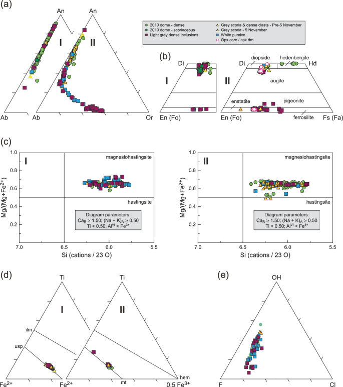 figure 23