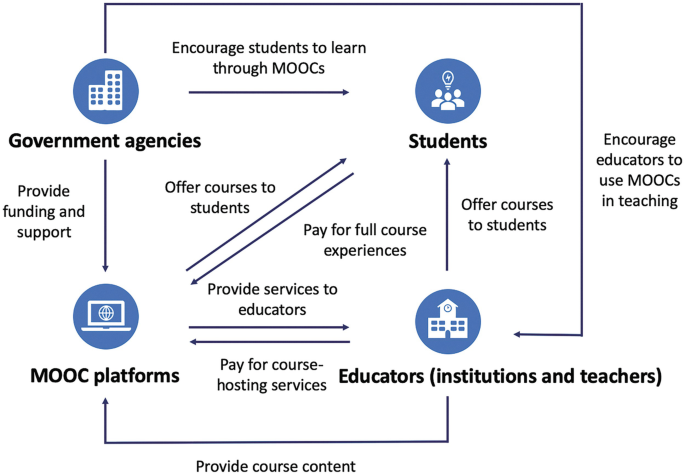 MOOC Trends in 2015: The Death of Free Certificates — Class Central