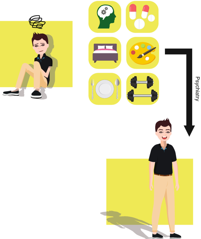 An illustration of the progression of an individual from his struggling phase to his healthy self after taking care of himself with the added effort of having a consultation with a psychiatrist.