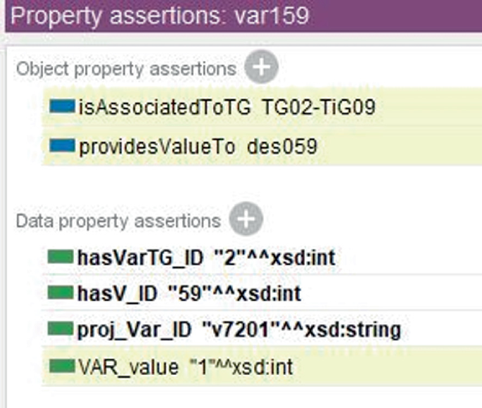 A window labeled property assertions, var 159, has object and data property assertions with individual variables.