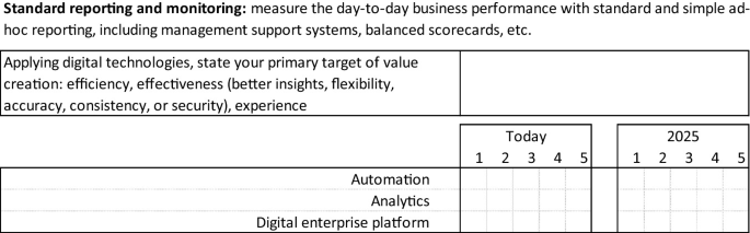 An online questionnaire records the details for automation, analytics, and digital enterprise platform for today and 2025.