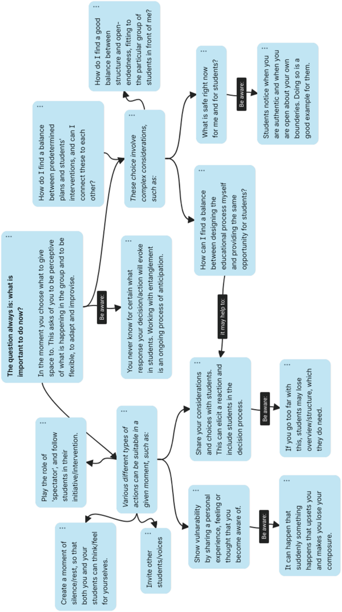 A flow diagram depicts the mapping and procedures on harvest pedagogical insights in group 3 discussion.