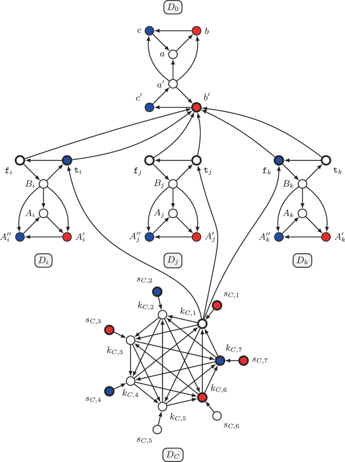 Algorithmic Aspects of Small Quasi-Kernels | SpringerLink