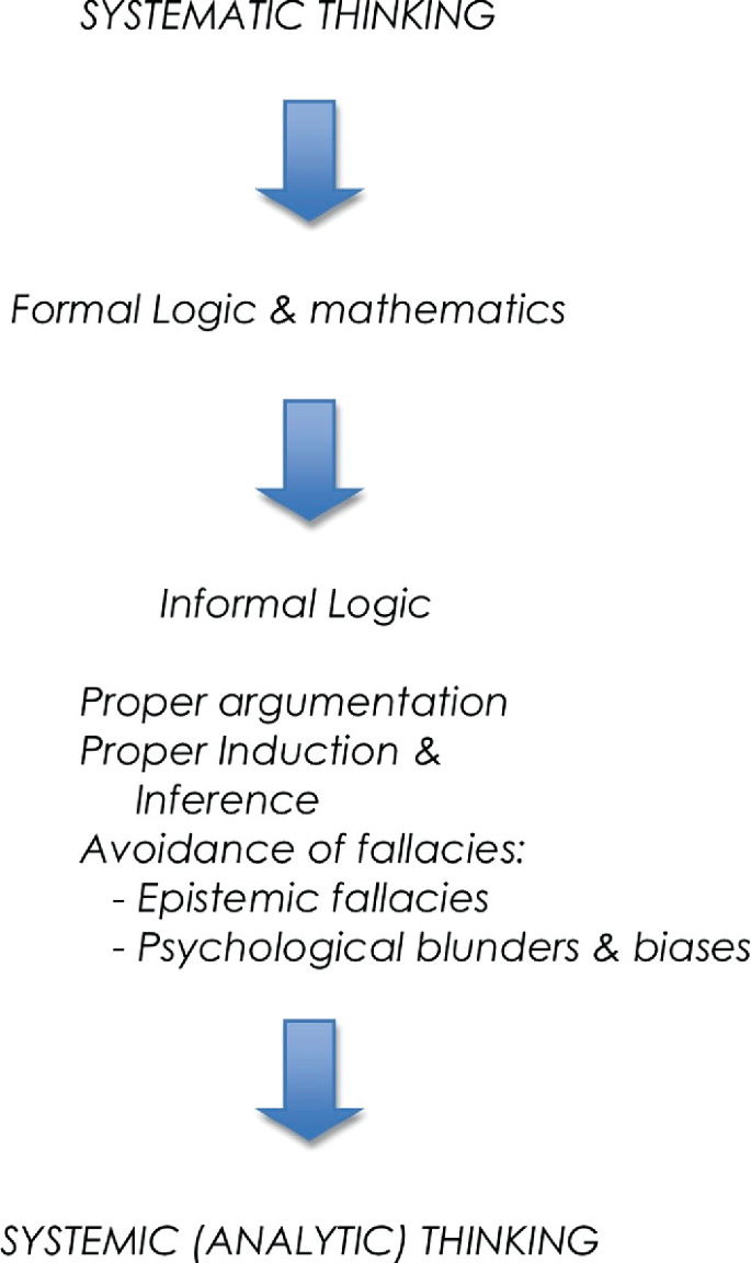 is logical thinking the same as critical thinking