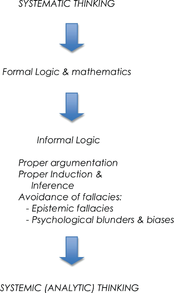 critical thinking vs scientific thinking