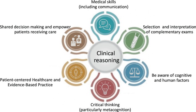 critical thinking and clinical reasoning