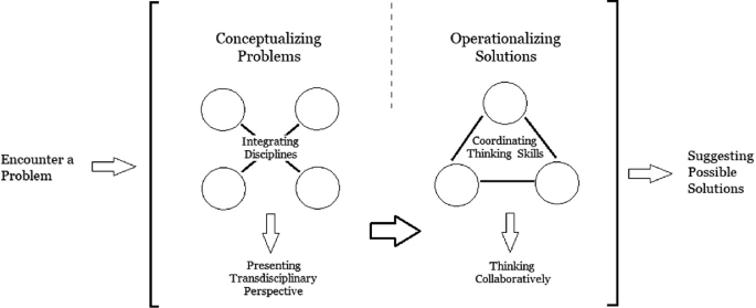 integrated essay problem solving