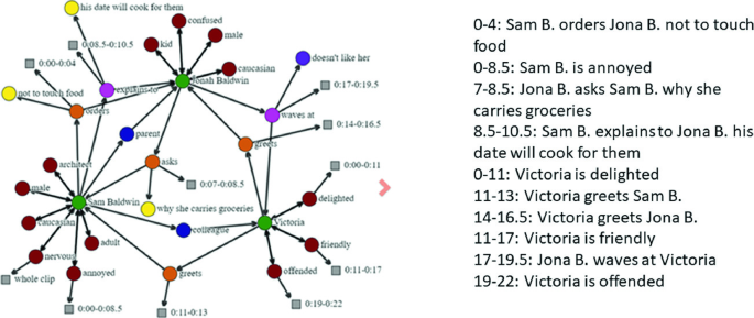 Main :: Causality Story Sequencer :: Hollywood Camera Work