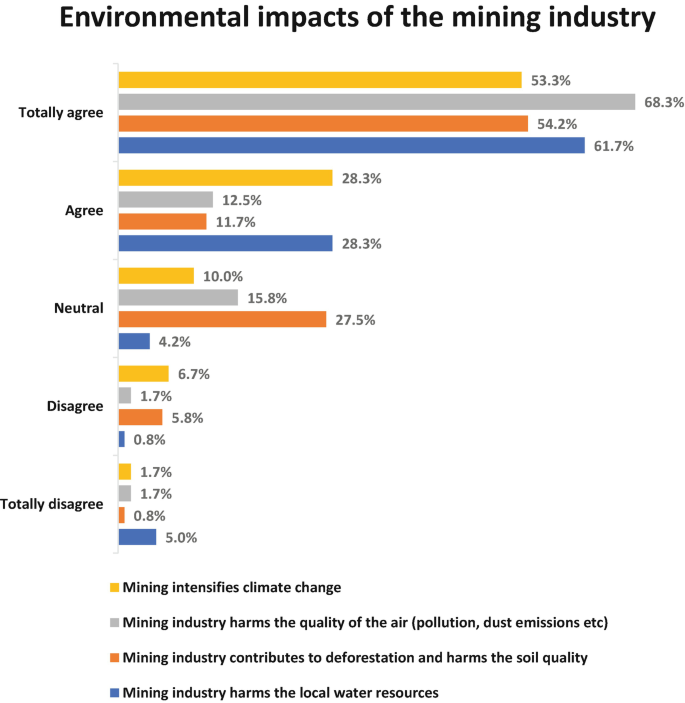 2. Recent performance of the mining sector in Brazil, Regulatory  Governance in the Mining Sector in Brazil