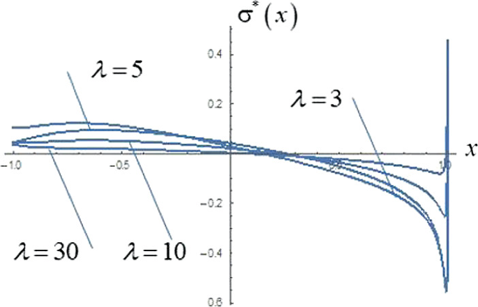 int 1x {6 (logx) ^2+ 7logx + 2 } d x =