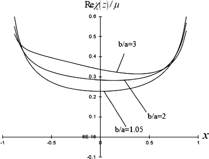 int 1x {6 (logx) ^2+ 7logx + 2 } d x =