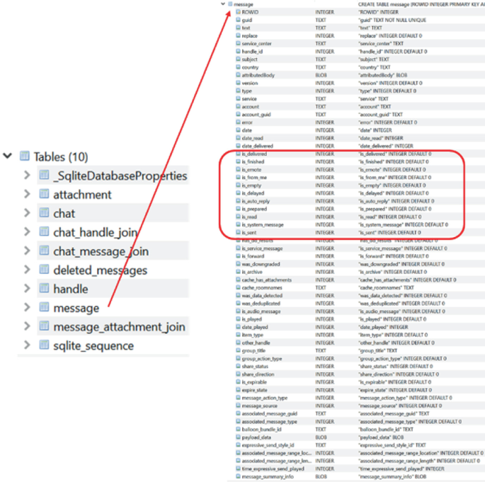 A folder, labeled tables has 10 entries, and the entry, message, is highlighted. A portion of the list of entries under the message folder is boxed.