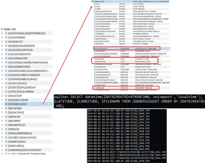 A folder, labeled tables, has the Z generic asset table highlighted with boxed entries like z longitude, and z latitude. A snippet of an S Q Lite query is below.