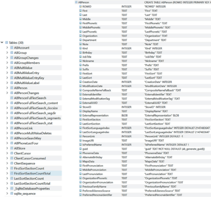 A dataset has 2 folders. The one on the left has the table, first sort section count total, highlighted, and the one on the right is labeled, A B person.