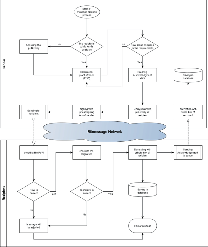 quite similar to ICQ is MSN  Download Scientific Diagram