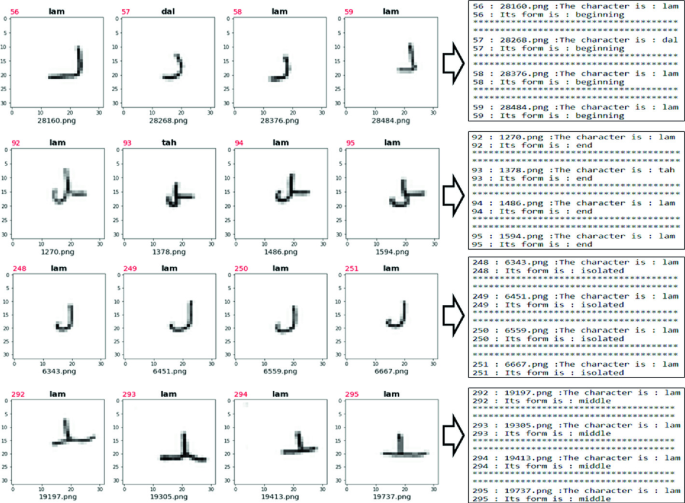Arabic Handwritten Character Recognition Based on Convolution Neural  Networks | SpringerLink