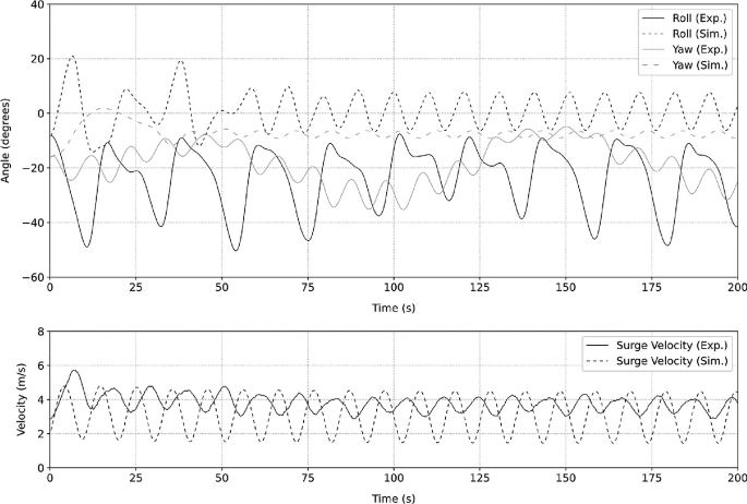 figure 18