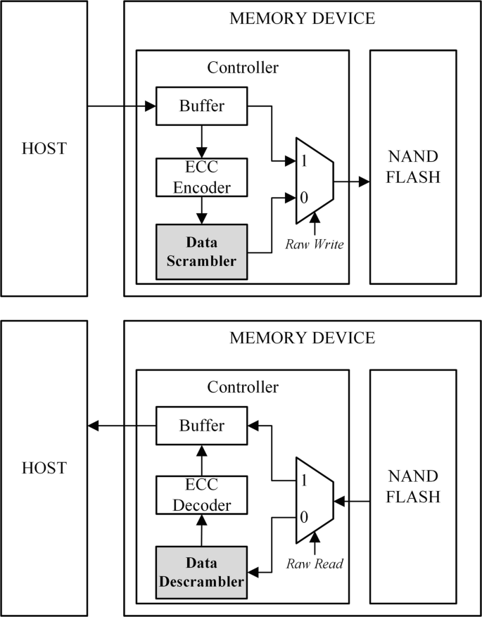 figure 20