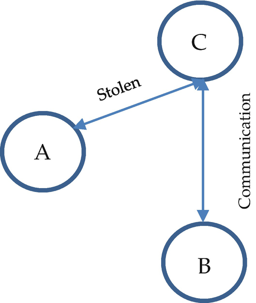 figure 21