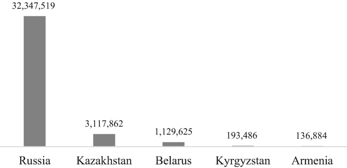 Armenia energy profile – Analysis - IEA