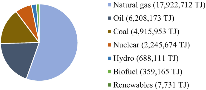 Armenia energy profile – Analysis - IEA