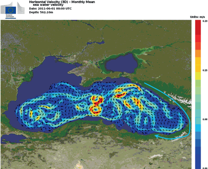 A map depicts an area in the middle with a monthly mean velocity from 0.15 to 0.23 and scattered areas with mean velocities of 0.08 to 0.12. A curved counterclockwise arrow depicts the direction of the flow.