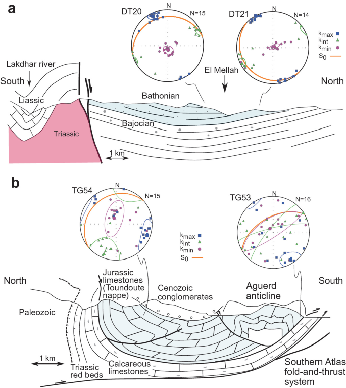 Geodynamic Evolution During the Mesozoic and Cenozoic in the Central High  Atlas of Morocco from Anisotropy of Magnetic Susceptibility