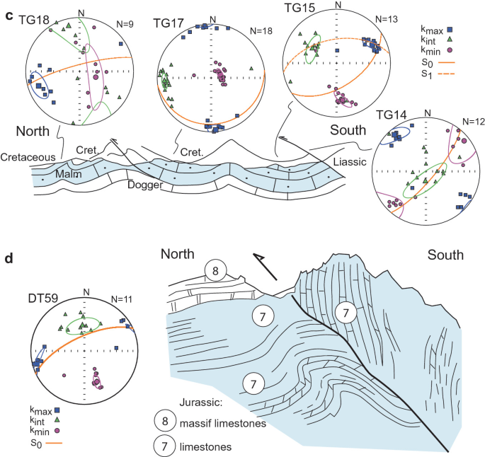 Geodynamic Evolution During the Mesozoic and Cenozoic in the Central High  Atlas of Morocco from Anisotropy of Magnetic Susceptibility