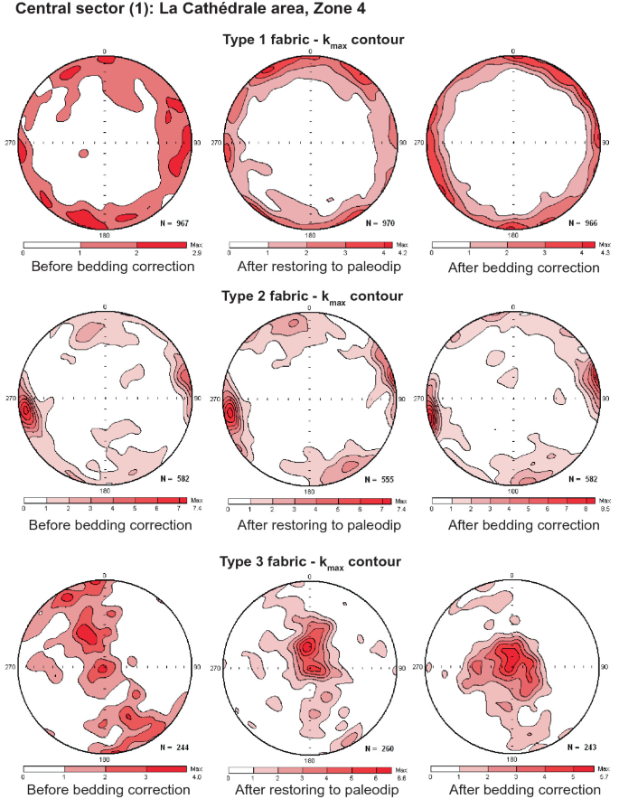 Geodynamic Evolution During the Mesozoic and Cenozoic in the Central High  Atlas of Morocco from Anisotropy of Magnetic Susceptibility