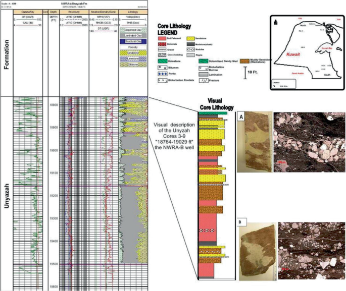 A schema to study the Unyazah formation by correlating with the visual core lithology has a table with depth and corresponding lithology. The schema also has a photograph of the different rocks.
