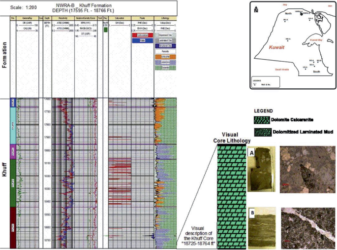 A schema of Khuff formation lithology by correlating the visual core lithology has 11 columns labeled as formation, gamma ray, core, depth, resistivity, neutron density or sonic, test, pay, saturation, fluids, and lithology along with a map, and two photographs of the rocks.