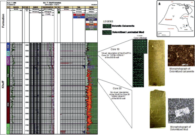 A schema of Burgan's Khuff formation lithology by correlating the visual core lithology has 11 columns labeled as formation, gamma ray, core, depth, resistivity, neutron density or sonic, test, pay, saturation, fluids, and lithology along with a map, and two microphotographs of dolomitized calcarenite and mud.