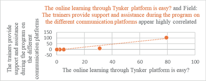 Tynker Support