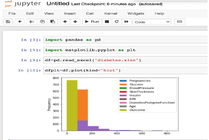 A screenshot of a window headed Jupyter with some codes at the top and a stacked column chart at the bottom.