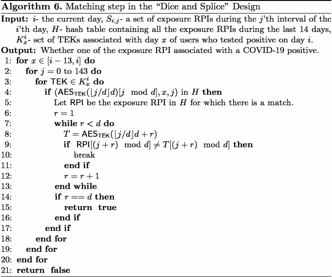 figure f