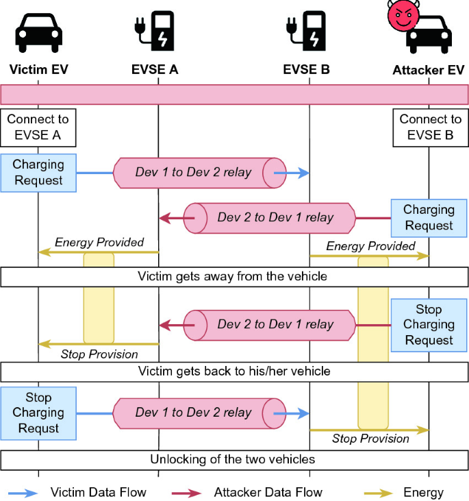 Lightweight Design CHAdeMO Compliant EV Charging and Discharging