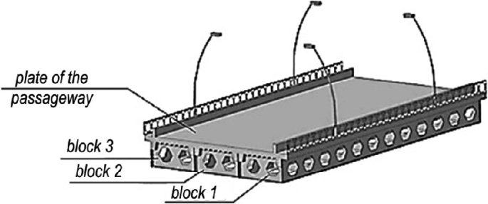 A 3d structure of a composite rectangular bar with railings, light polls, three block space holes, railing gaps, and a plate of the passageway. A plate is made by joining 3 blocks together.