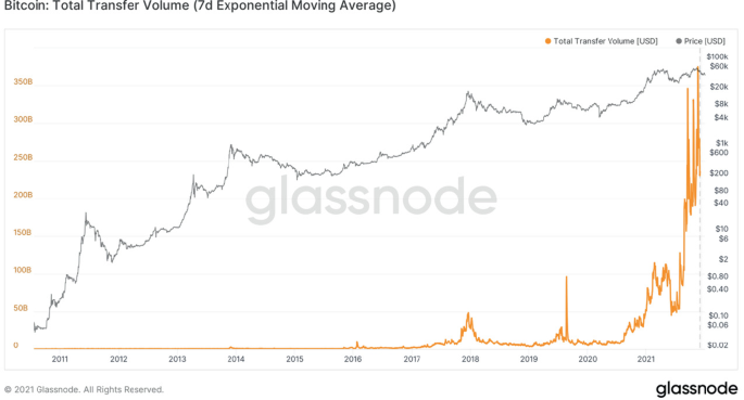 Stablecoin Supply Growth as a Liquidity Indicator Amid Bitcoin’s Historic Rally