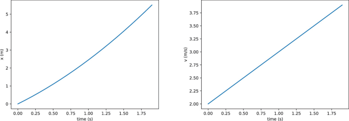 Force and Motion | SpringerLink